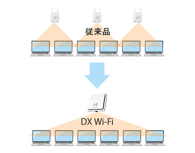 いろいろな場所でのLED照明器具の画像